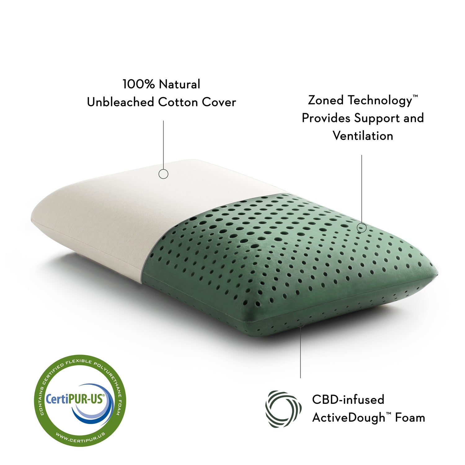 ActiveDough® CBD Oil Infused Pillow